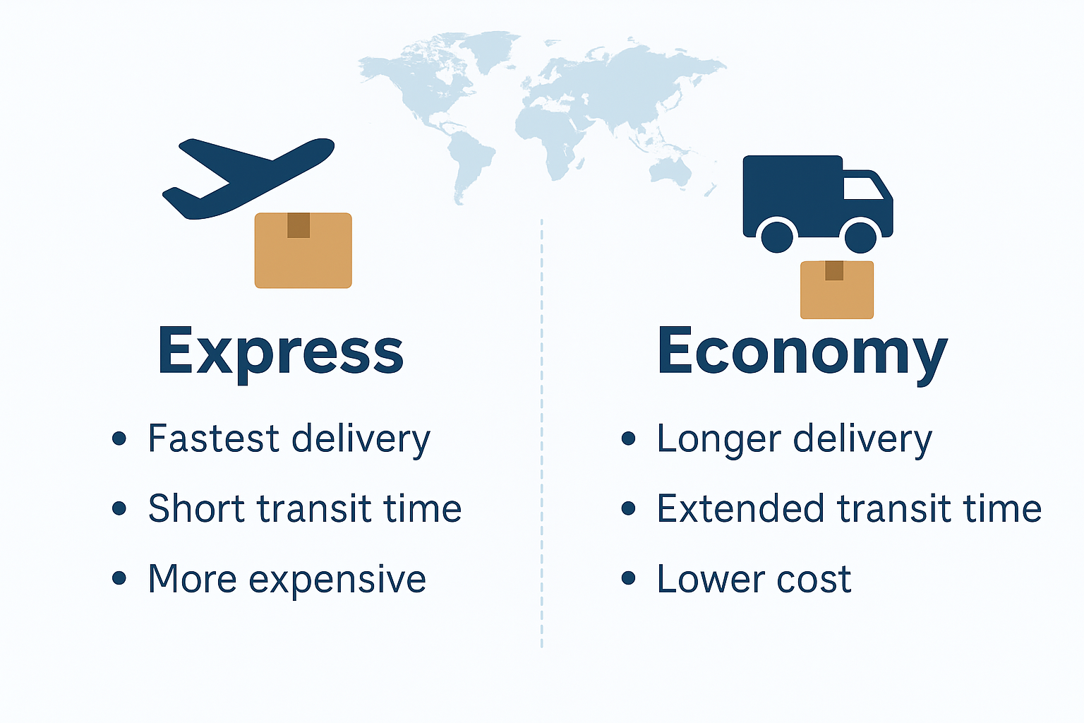 Express vs economy international shipping comparison